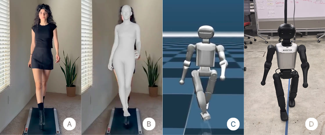Four panels: a person walking on a runway, the recovered 3D body mesh, the retargeted K1 robot in simulation, and the physical Booster K1 walking.